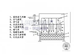 自潔式空氣過(guò)濾器結(jié)構(gòu)是什么？